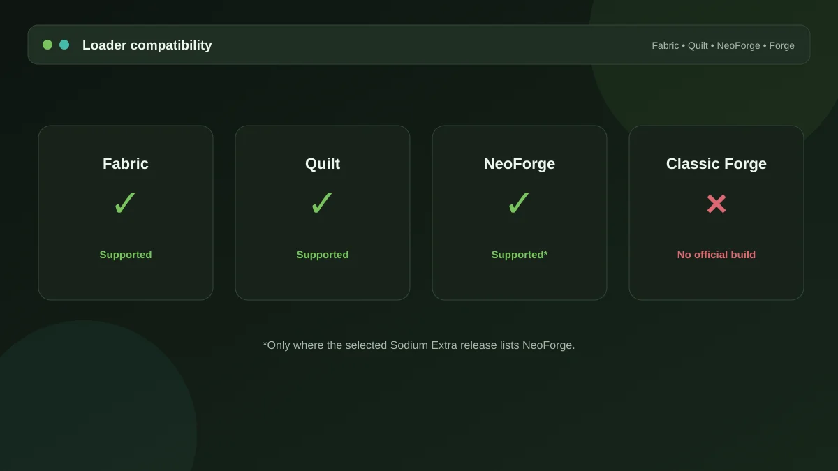 Sodium Extra Mod on Forge and NeoForge: which loader actually runs it